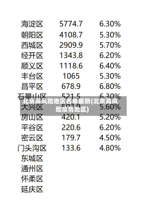 北京高风险地区名单最新(北京高风险疫情地区)-第1张图片