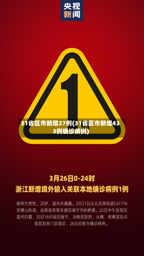 31省区市新增27例(31省区市新增433例确诊病例)-第1张图片