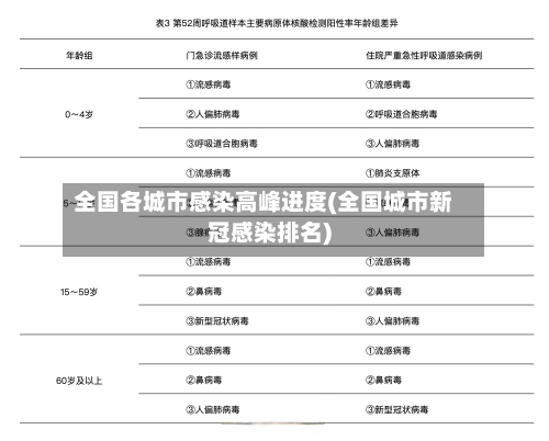 全国各城市感染高峰进度(全国城市新冠感染排名)-第1张图片