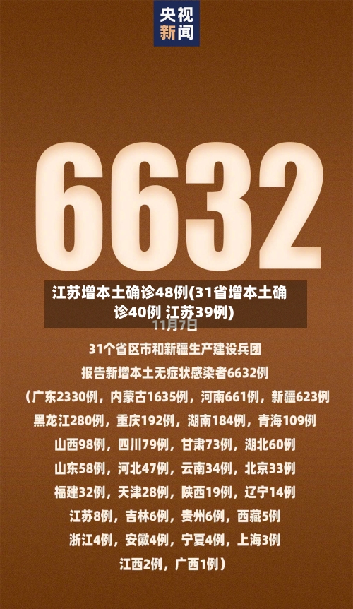 江苏增本土确诊48例(31省增本土确诊40例 江苏39例)-第1张图片