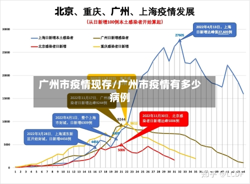 广州市疫情现存/广州市疫情有多少病例-第2张图片