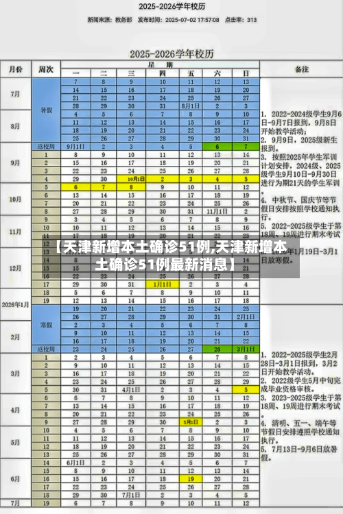 【天津新增本土确诊51例,天津新增本土确诊51例最新消息】-第1张图片
