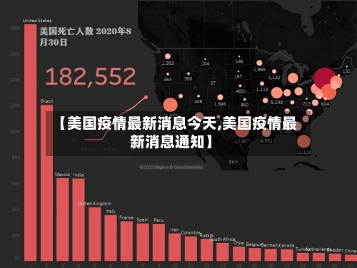 【美国疫情最新消息今天,美国疫情最新消息通知】-第1张图片