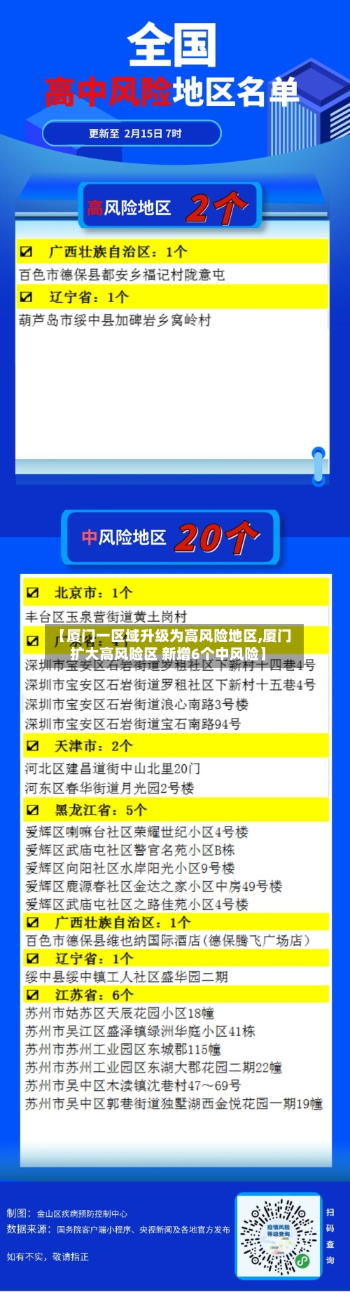 【厦门一区域升级为高风险地区,厦门扩大高风险区 新增6个中风险】-第1张图片