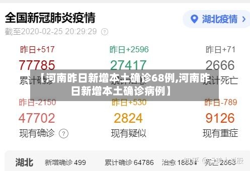 【河南昨日新增本土确诊68例,河南昨日新增本土确诊病例】-第1张图片