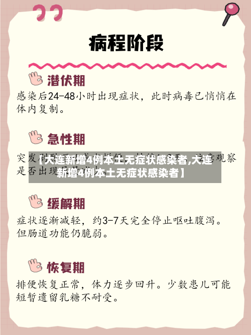 【大连新增4例本土无症状感染者,大连新增4例本土无症状感染者】-第1张图片
