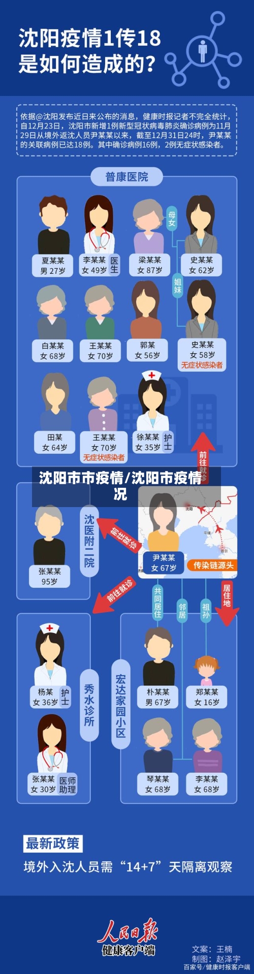 沈阳市市疫情/沈阳市疫情况-第1张图片