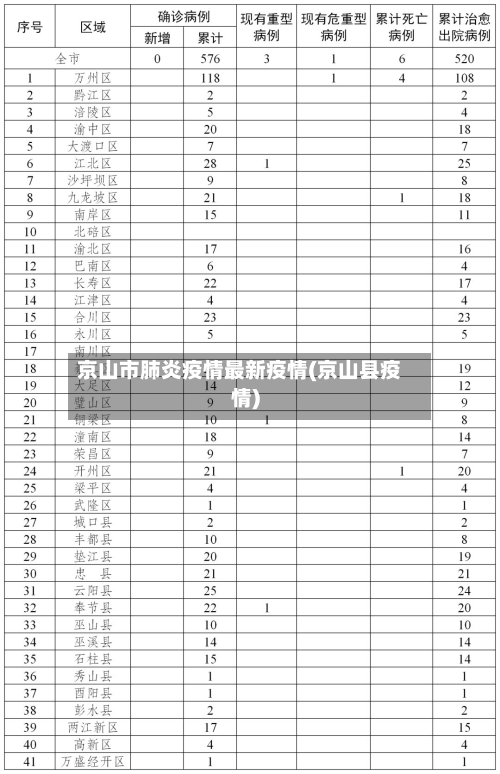 京山市肺炎疫情最新疫情(京山县疫情)-第3张图片