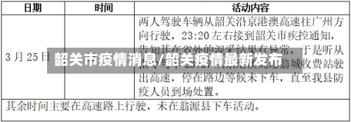 韶关市疫情消息/韶关疫情最新发布-第2张图片