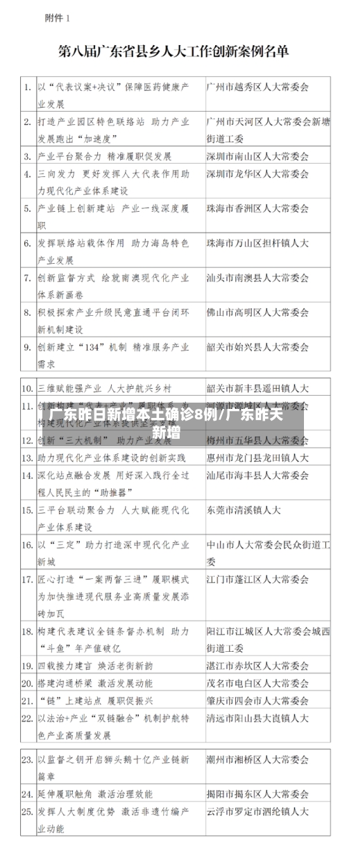 广东昨日新增本土确诊8例/广东昨天新增-第3张图片