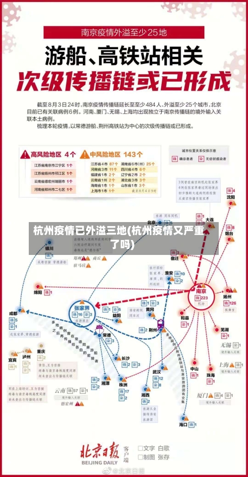 杭州疫情已外溢三地(杭州疫情又严重了吗)-第3张图片
