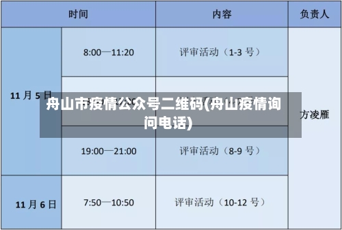 舟山市疫情公众号二维码(舟山疫情询问电话)-第2张图片