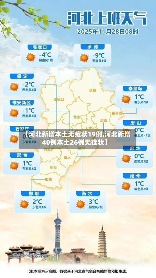 【河北新增本土无症状19例,河北新增40例本土26例无症状】-第1张图片