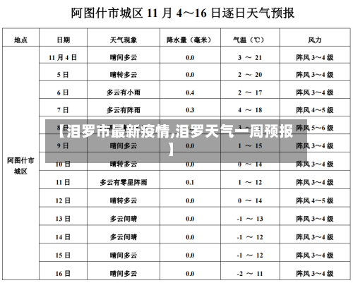 【泪罗市最新疫情,泪罗天气一周预报】-第2张图片