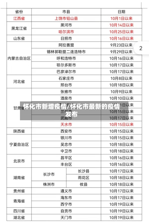 怀化市新增疫情/怀化市最新的疫情发布-第1张图片