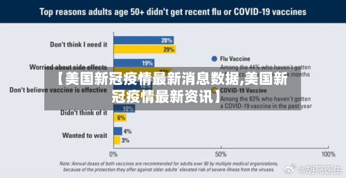 【美国新冠疫情最新消息数据,美国新冠疫情最新资讯】-第1张图片