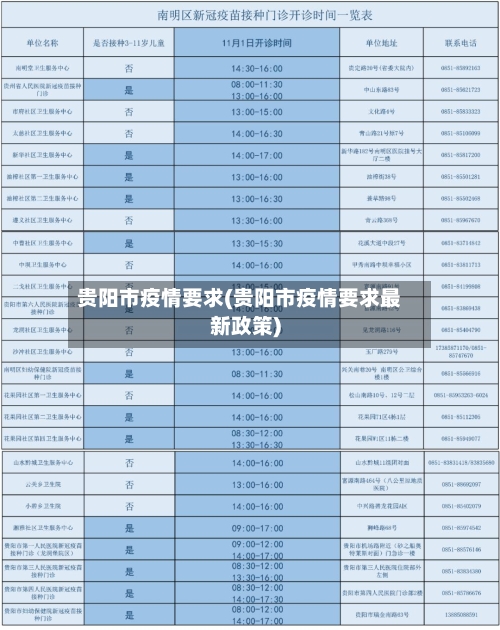 贵阳市疫情要求(贵阳市疫情要求最新政策)-第2张图片