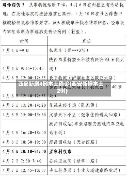 西安新增4例本土确诊(西安新增本土2例)-第1张图片