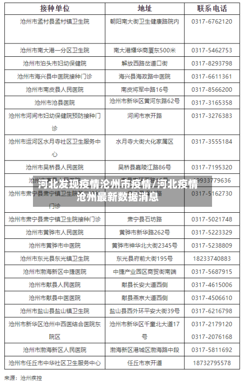 河北发现疫情沦州市疫情/河北疫情沧州最新数据消息-第1张图片