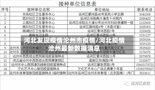 河北发现疫情沦州市疫情/河北疫情沧州最新数据消息-第3张图片