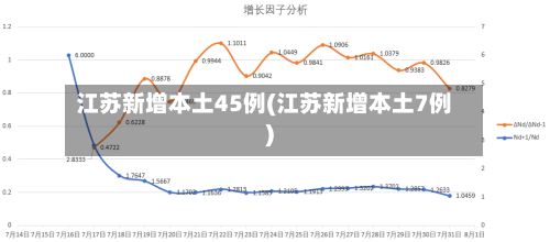 江苏新增本土45例(江苏新增本土7例)-第1张图片