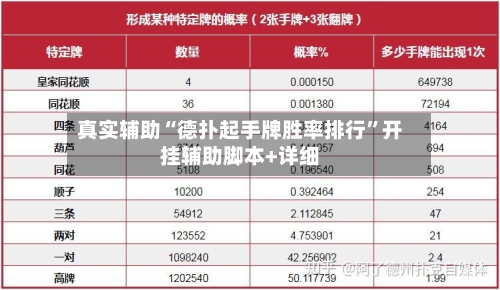 真实辅助“德扑起手牌胜率排行”开挂辅助脚本+详细-第2张图片