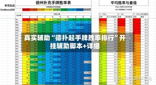 真实辅助“德扑起手牌胜率排行	”开挂辅助脚本+详细-第3张图片