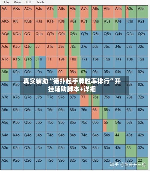 真实辅助“德扑起手牌胜率排行”开挂辅助脚本+详细-第1张图片