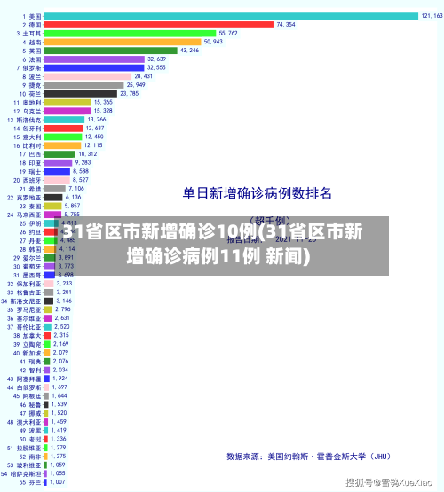 31省区市新增确诊10例(31省区市新增确诊病例11例 新闻)-第2张图片