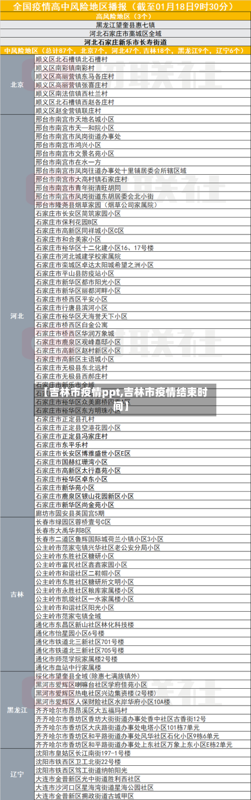 【吉林市疫情ppt,吉林市疫情结束时间】-第1张图片