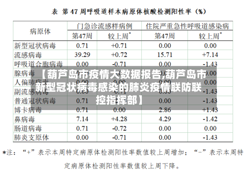 【葫芦岛市疫情大数据报告,葫芦岛市新型冠状病毒感染的肺炎疫情联防联控指挥部】-第2张图片