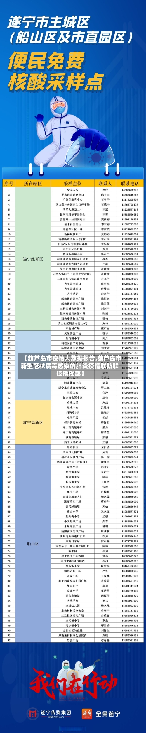 【葫芦岛市疫情大数据报告,葫芦岛市新型冠状病毒感染的肺炎疫情联防联控指挥部】-第1张图片