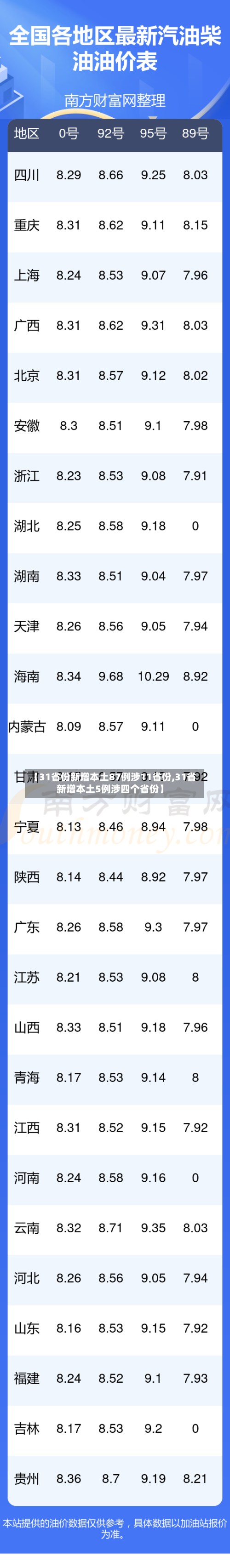 【31省份新增本土87例涉11省份,31省新增本土5例涉四个省份】-第1张图片