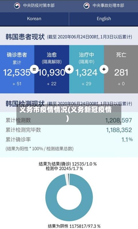 义务市疫情情况(义务新冠疫情)-第1张图片