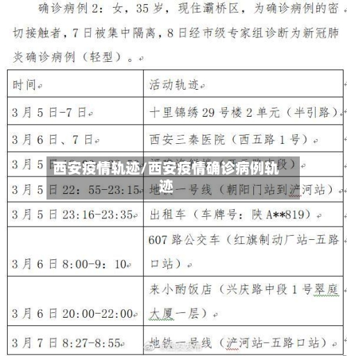 西安疫情轨迹/西安疫情确诊病例轨迹-第1张图片