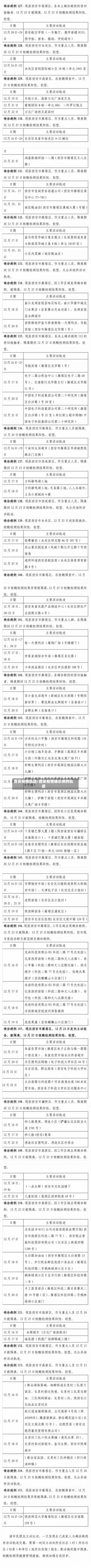 西安疫情轨迹/西安疫情确诊病例轨迹-第3张图片