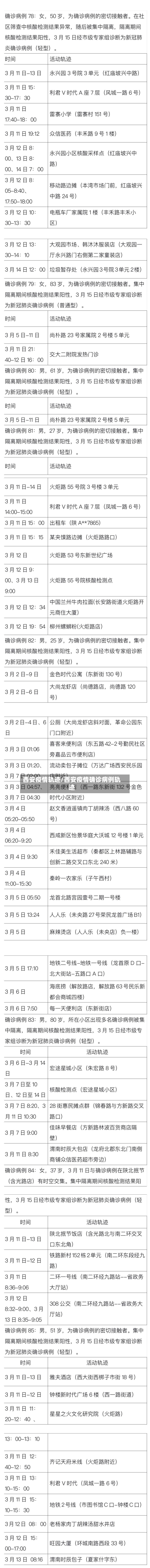 西安疫情轨迹/西安疫情确诊病例轨迹-第2张图片
