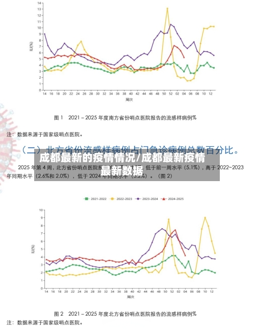 成都最新的疫情情况/成都最新疫情最新数据-第1张图片