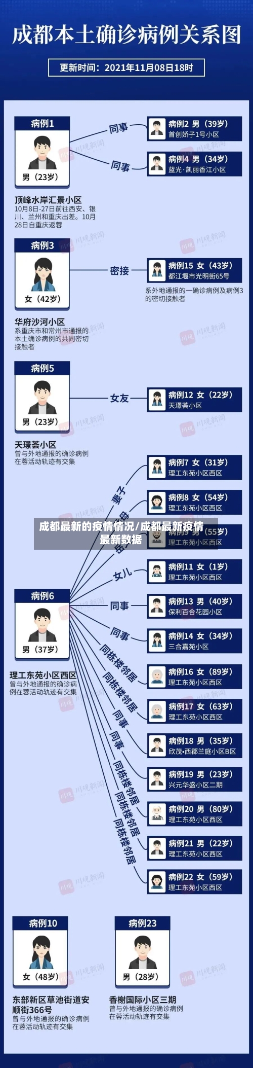 成都最新的疫情情况/成都最新疫情最新数据-第2张图片