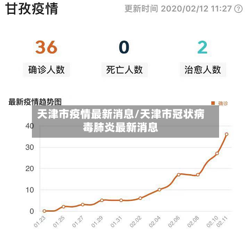 天津市疫情最新消息/天津市冠状病毒肺炎最新消息-第1张图片