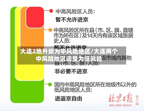大连2地升级为中风险地区/大连两个中风险地区调整为低风险-第1张图片