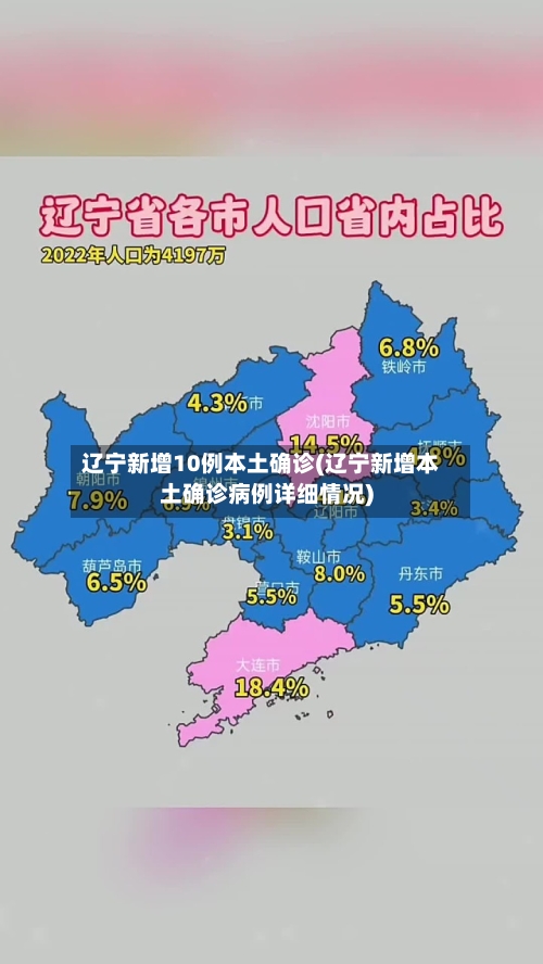 辽宁新增10例本土确诊(辽宁新增本土确诊病例详细情况)-第1张图片