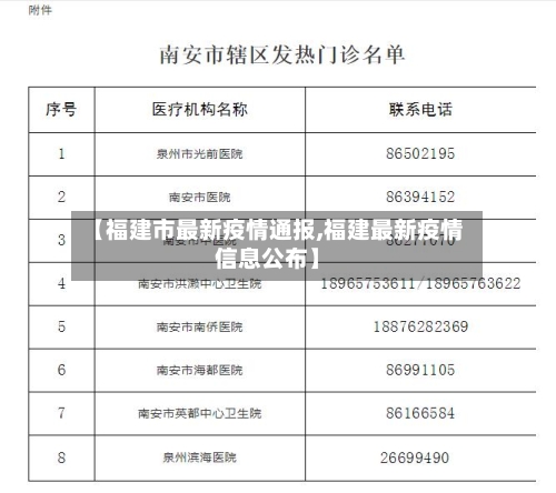 【福建市最新疫情通报,福建最新疫情信息公布】-第1张图片