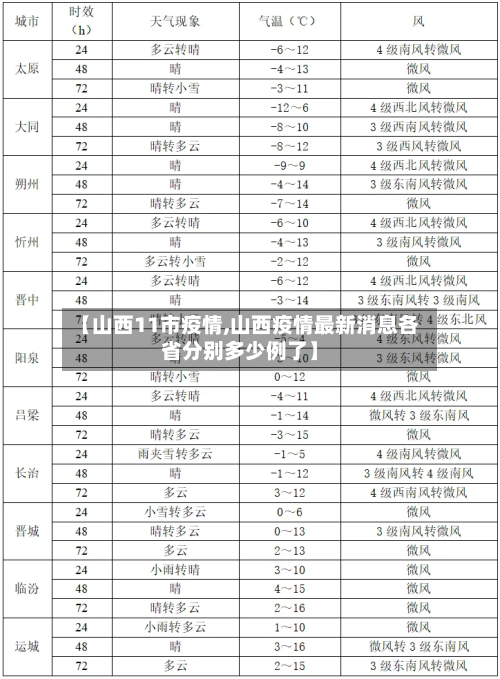【山西11市疫情,山西疫情最新消息各省分别多少例了】-第2张图片