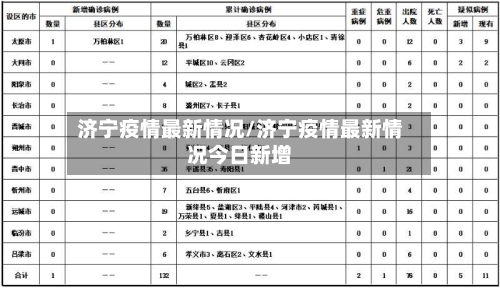 济宁疫情最新情况/济宁疫情最新情况今日新增-第1张图片