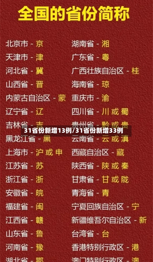 31省份新增13例/31省份新增33例-第2张图片