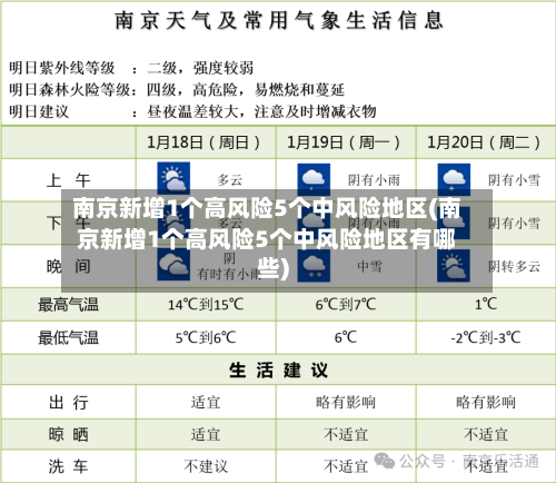 南京新增1个高风险5个中风险地区(南京新增1个高风险5个中风险地区有哪些)-第1张图片