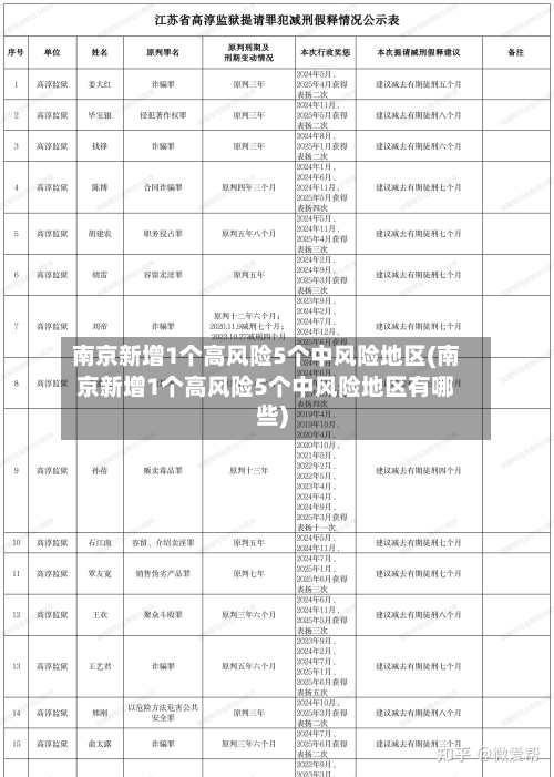 南京新增1个高风险5个中风险地区(南京新增1个高风险5个中风险地区有哪些)-第2张图片