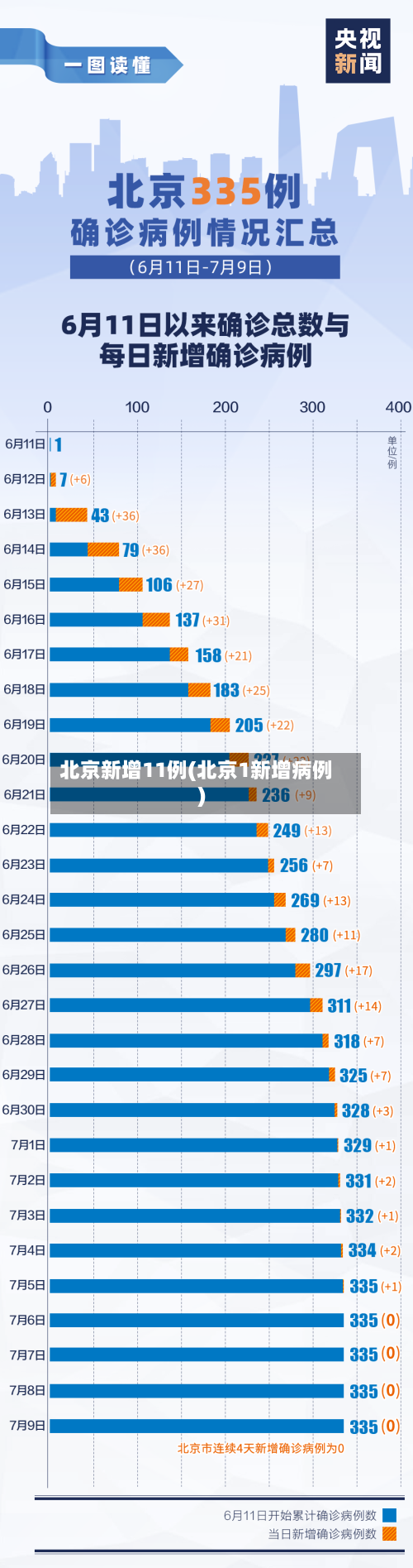 北京新增11例(北京1新增病例)-第2张图片