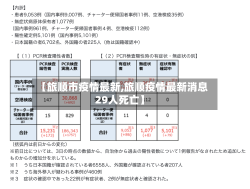 【旅顺市疫情最新,旅顺疫情最新消息29人死亡】-第1张图片